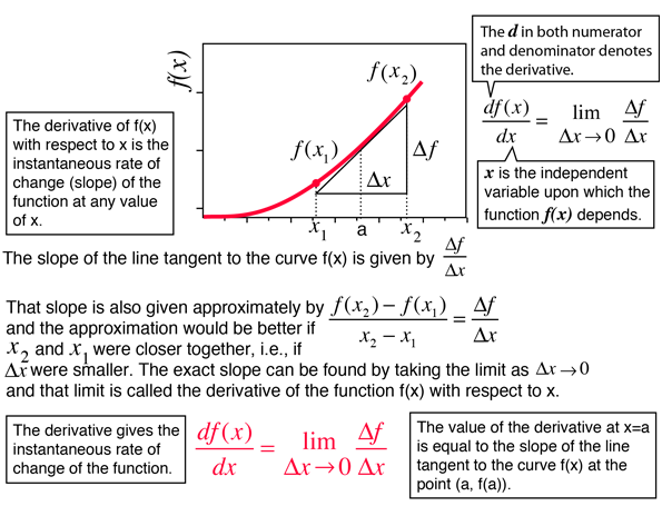 Derivative