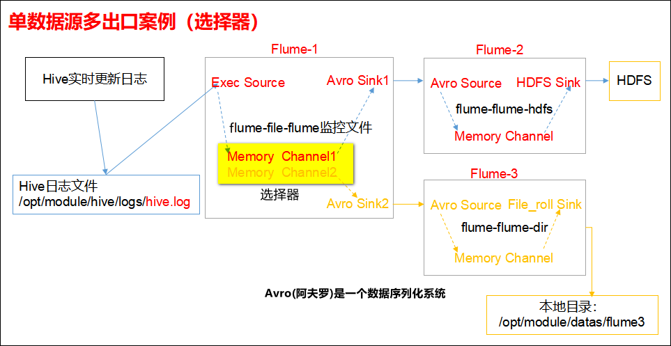 技术图片