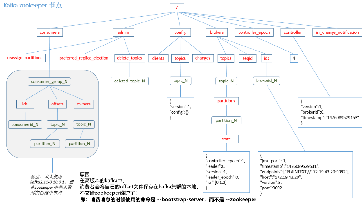 技术图片