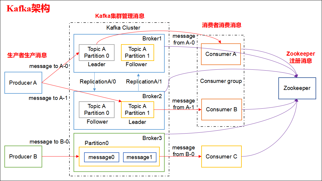 技术图片