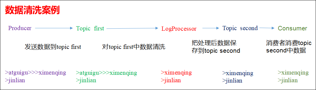 技术图片