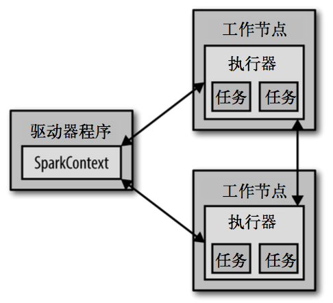 技术图片