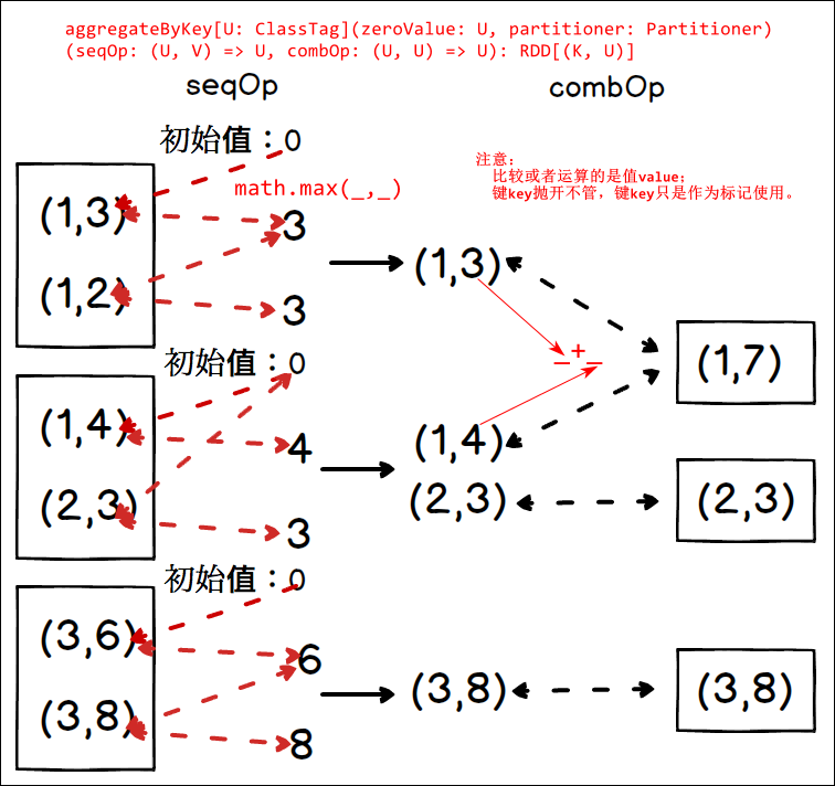 技术图片