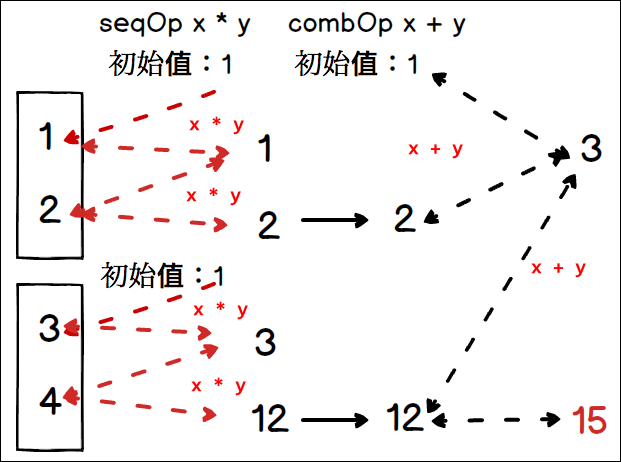 技术图片