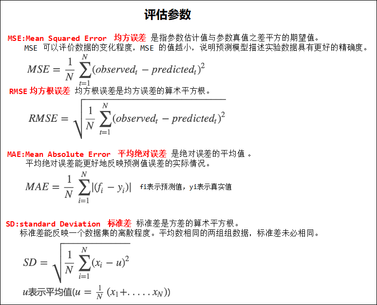 大数据技术之_19_Spark学习_08_Spark 机器学习_01_机器学习概述 + 机器学习的相关概念 + 算法常用指标第11张