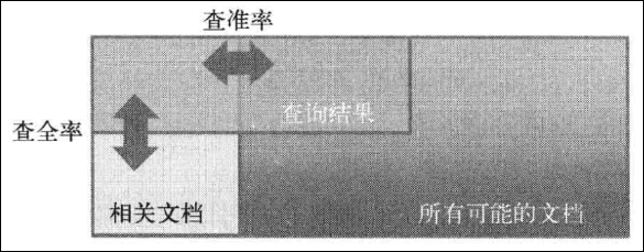 大数据技术之_19_Spark学习_08_Spark 机器学习_01_机器学习概述 + 机器学习的相关概念 + 算法常用指标第9张