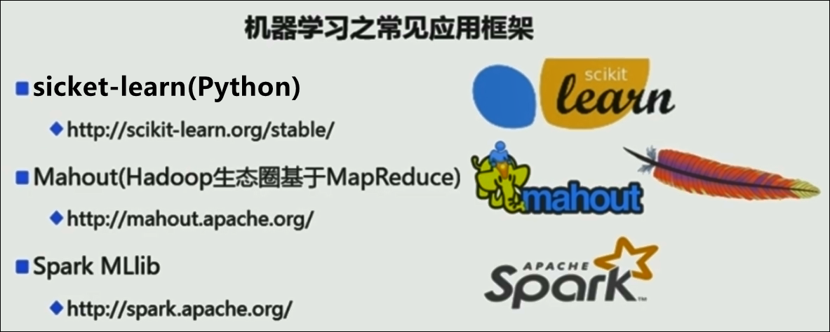 大数据技术之_19_Spark学习_08_Spark 机器学习_01_机器学习概述 + 机器学习的相关概念 + 算法常用指标第18张