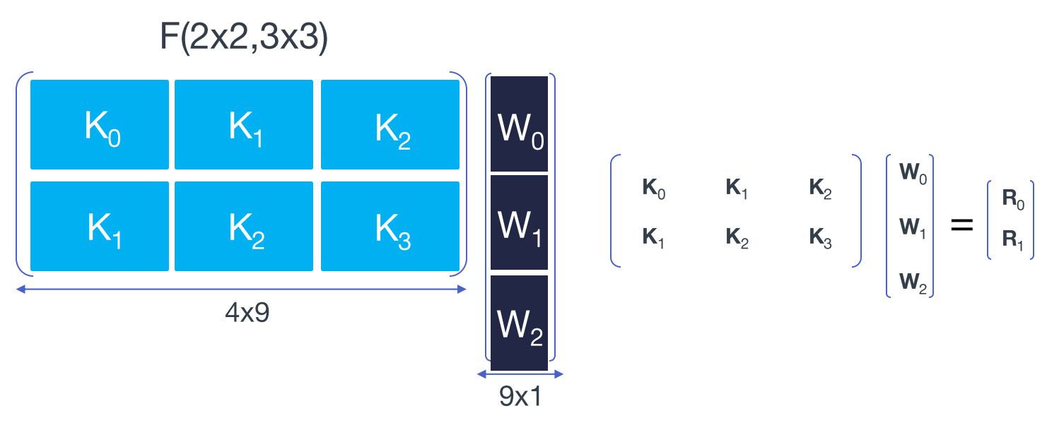 nested 1D winograd algorithm