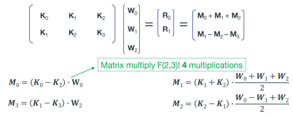 nested 1D winograd algorithm