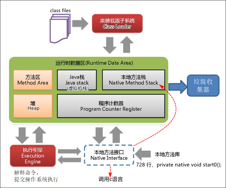 技术图片