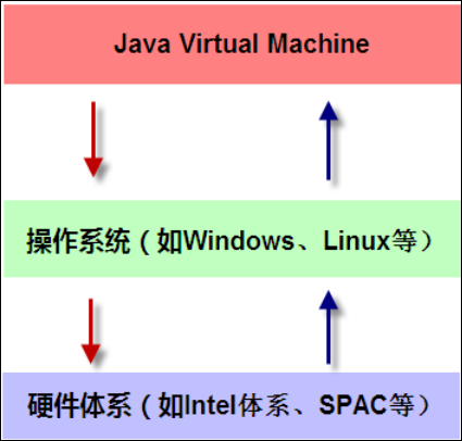 技术图片