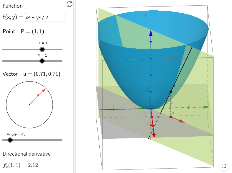 Directional Derivative