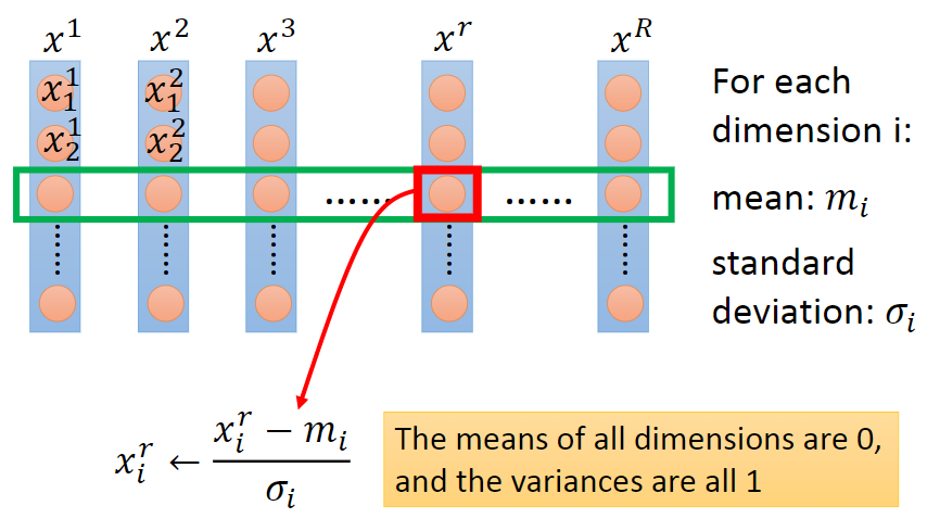 feature matrix