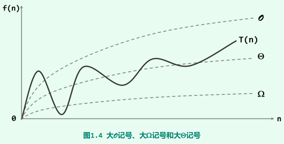 Progressive complexity of the relationship between the different marks