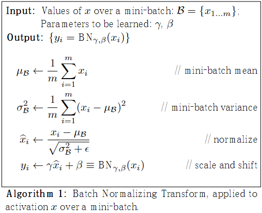 Batch Normalization Transform