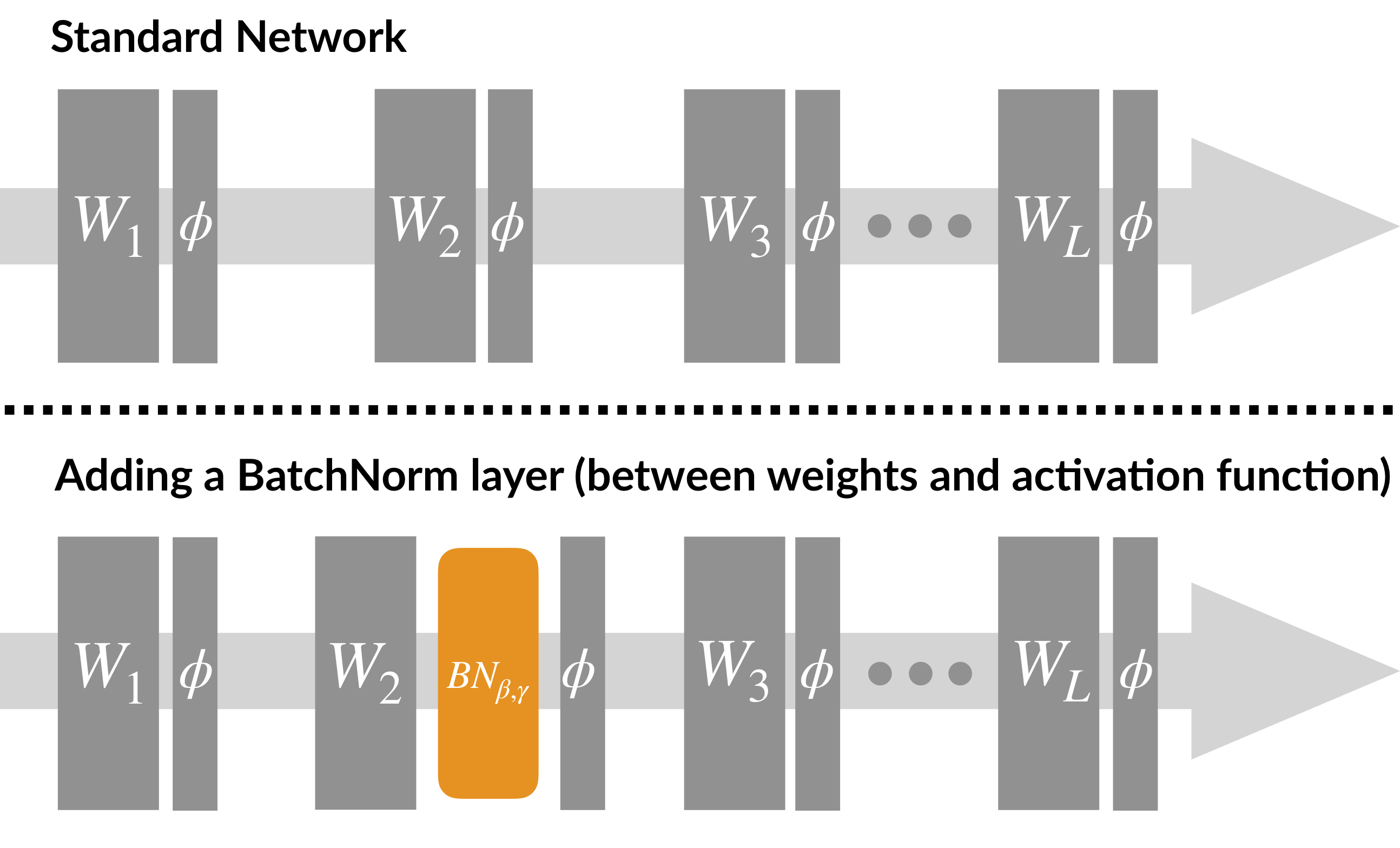 http://gradientscience.org/batchnorm/