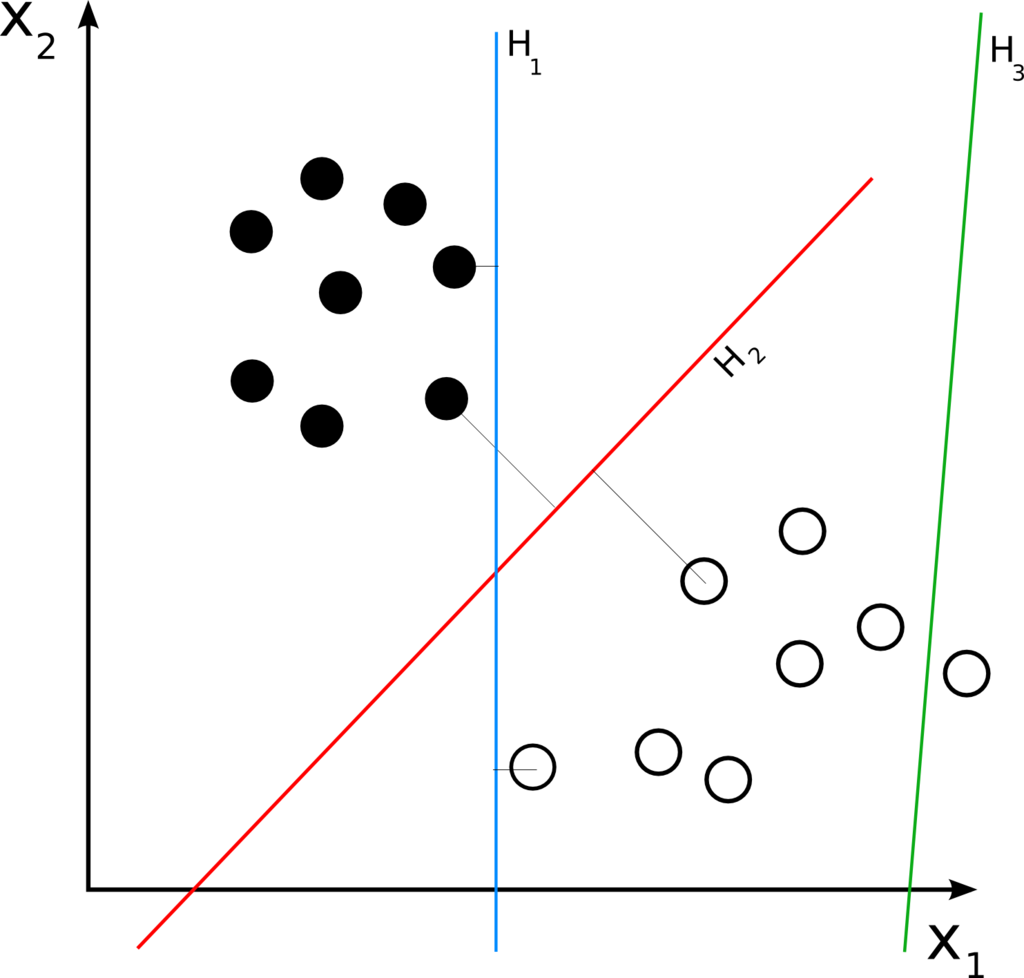 https://wiki2.org/en/Linear_classifier#/media/File:Svm_separating_hyperplanes.png