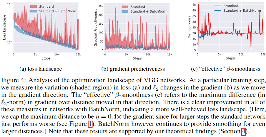 https://arxiv.org/abs/1805.11604