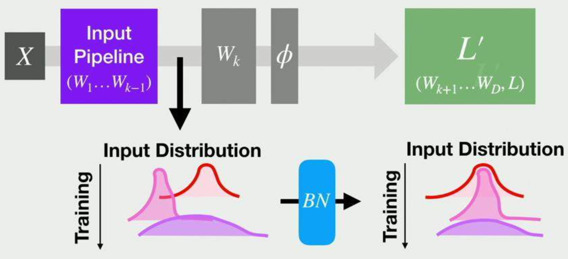 https://www.microsoft.com/en-us/research/video/how-does-batch-normalization-help-optimization/