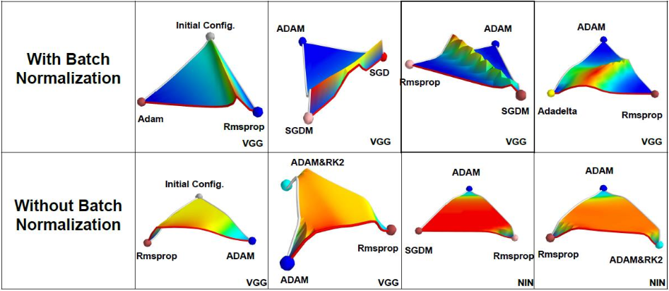 https://arxiv.org/abs/1612.04010