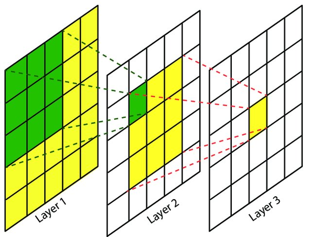 https://www.researchgate.net/publication/316950618_Maritime_Semantic_Labeling_of_Optical_Remote_Sens