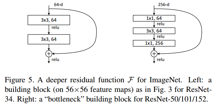 https://arxiv.org/abs/1512.03385