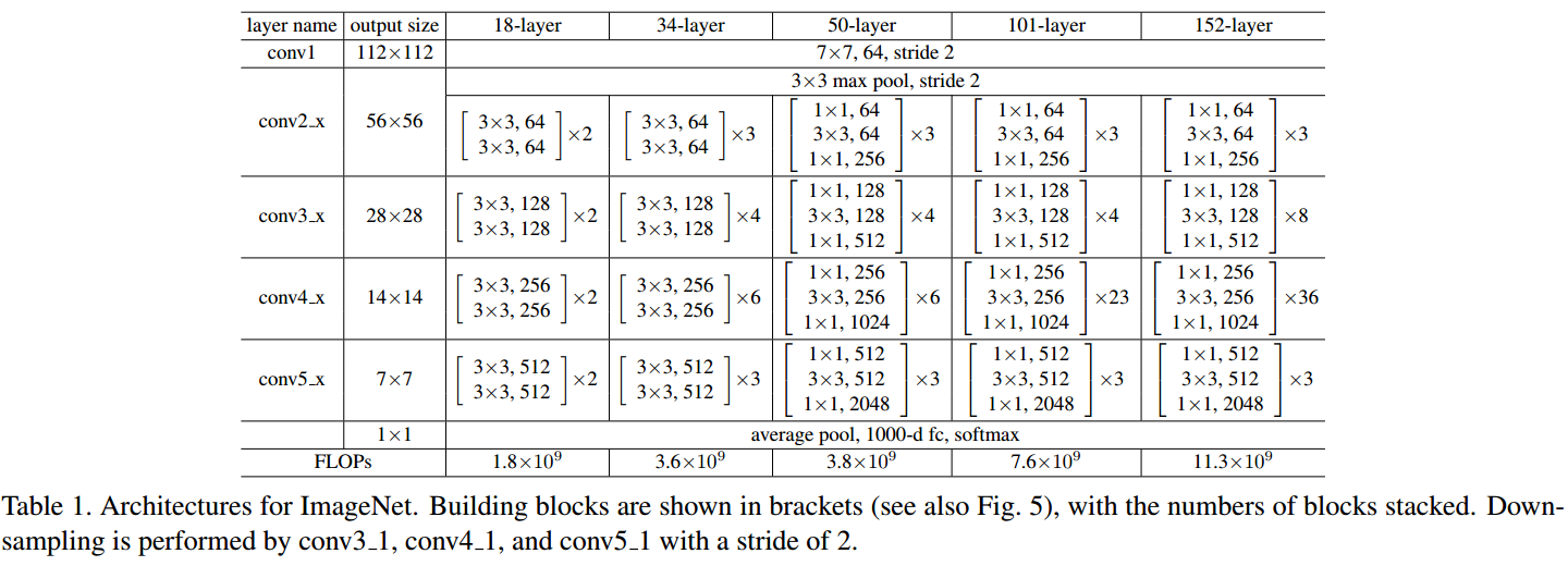 https://arxiv.org/abs/1512.03385