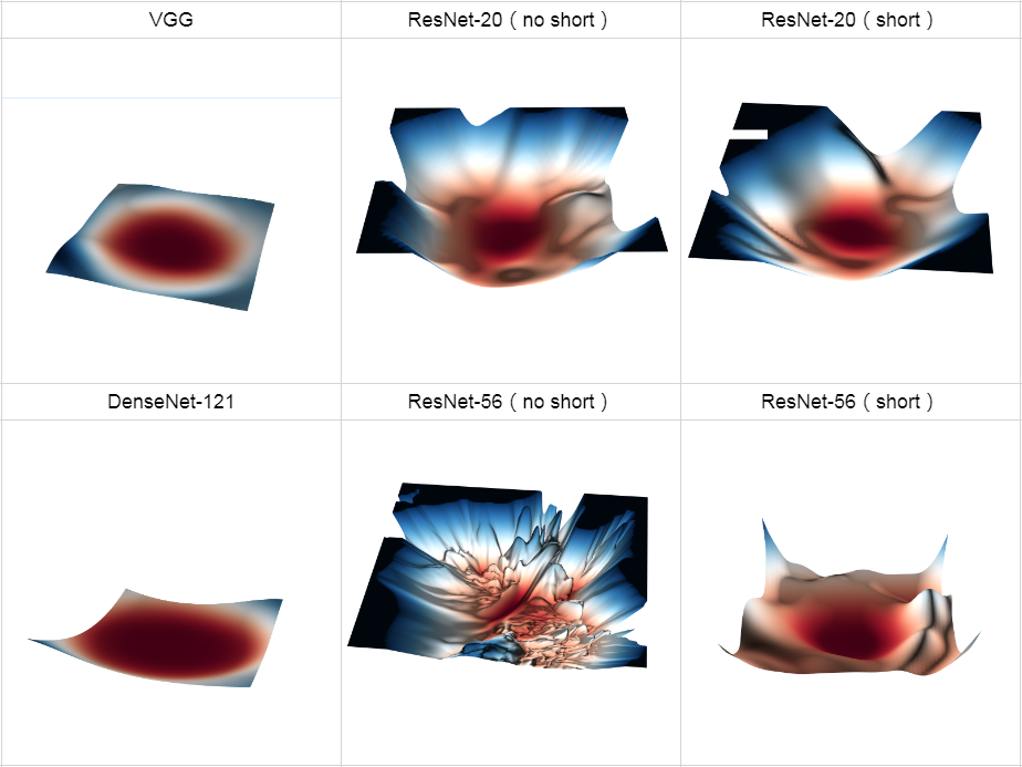 http://www.telesens.co/loss-landscape-viz/viewer.html