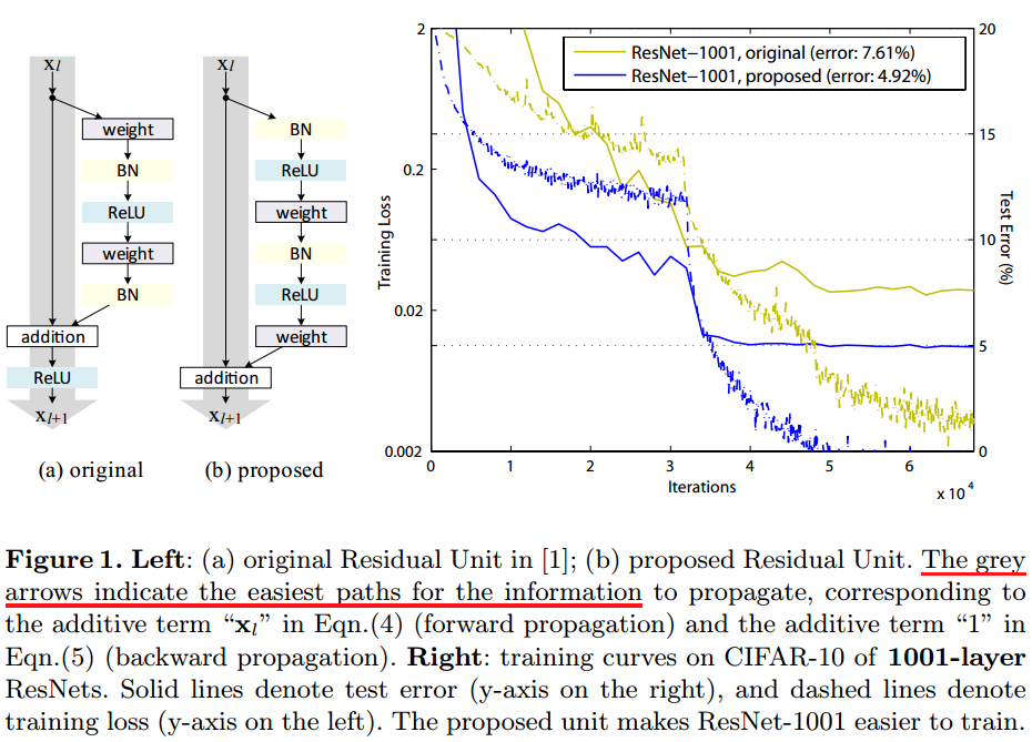 https://arxiv.org/abs/1603.05027