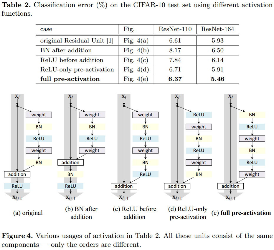 https://arxiv.org/abs/1603.05027