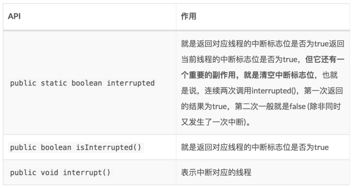 中断的方法